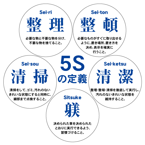 清掃 と は 5s