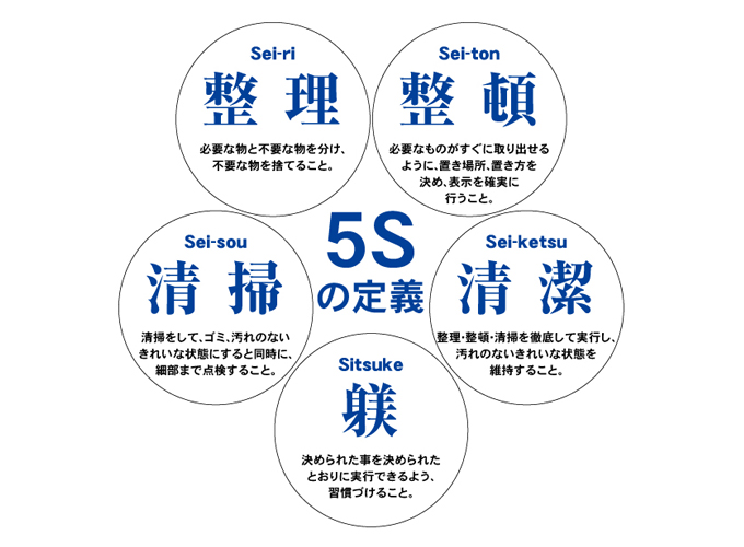 5Sへの挑戦