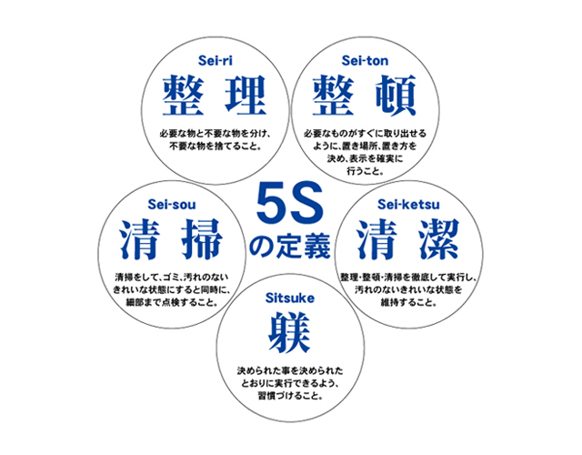 企業理念　行動指針