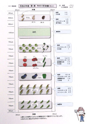 １２種類の作物